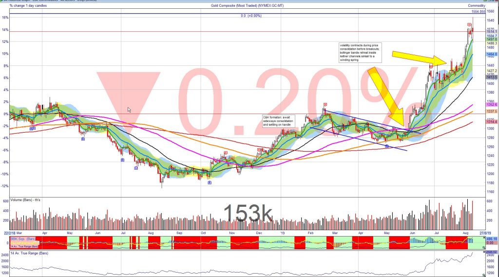 Figure 2. Gold composite Daily 2018-19/.  Click on image to make full screen