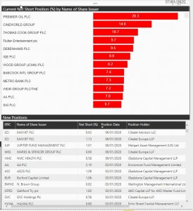 2020-01-07 17_06_52-Short Interest Tues 07 jan 20 – Power BI Desktop