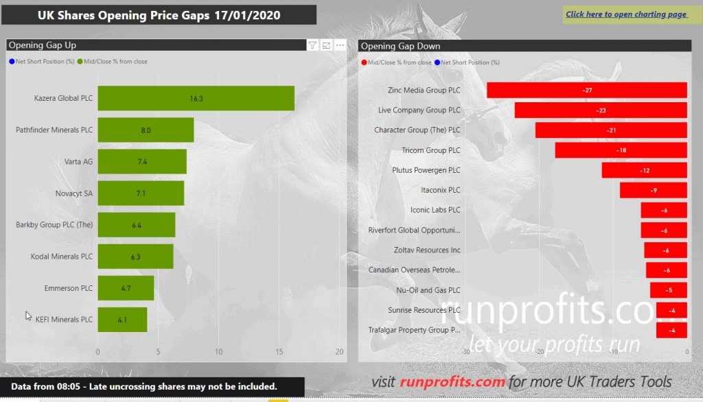 Figure 1 : gappy the Gaps