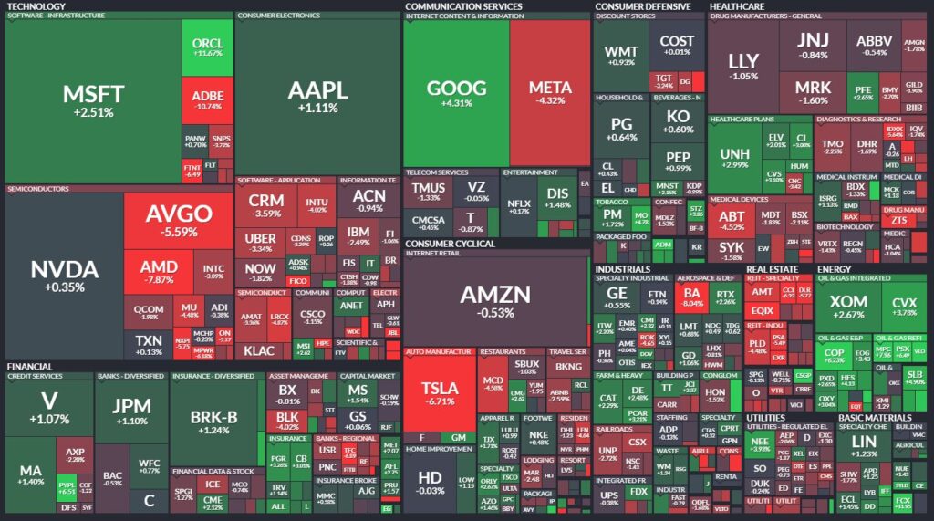 This image has an empty alt attribute; its file name is 2024-03-17-16_09_18-SP-500-Map-1024x571.jpg