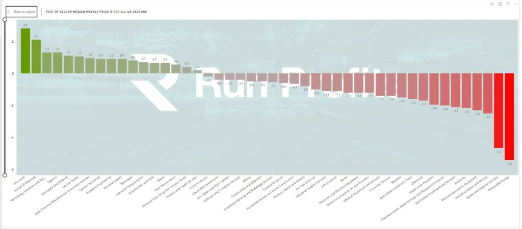 This image has an empty alt attribute; its file name is 2024-03-17-16_21_17-market-sentiment-Aug-v62-SOD-Power-BI-1024x450.jpg