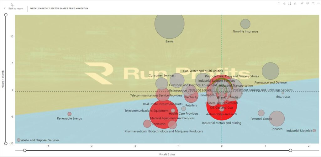 This image has an empty alt attribute; its file name is 2024-03-17-16_43_05-market-sentiment-Aug-v62-SOD-Power-BI-1024x500.jpg