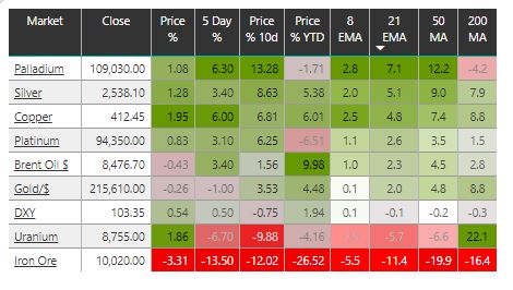 This image has an empty alt attribute; its file name is 2024-03-17-16_44_41-market-sentiment-Aug-v62-SOD-Power-BI.jpg
