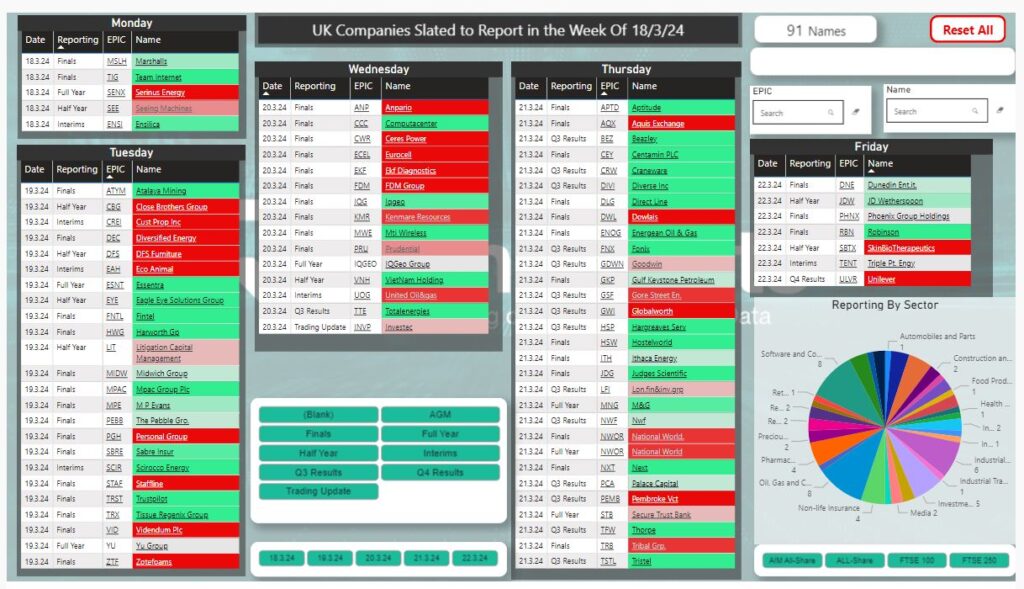 This image has an empty alt attribute; its file name is 2024-03-17-19_32_31-UK-Companies-Reporting-This-Week-runprofits-1024x589.jpg