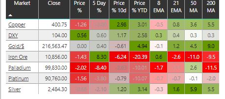 This image has an empty alt attribute; its file name is 2024-03-24-15_24_51-market-sentiment-Aug-v62-SOD-Power-BI.jpg