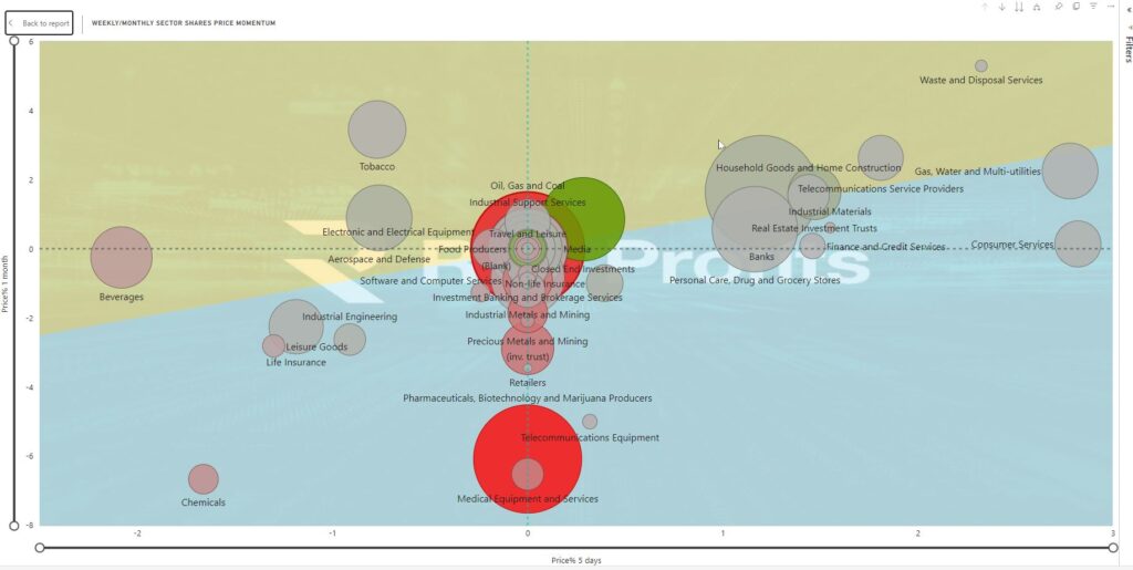 This image has an empty alt attribute; its file name is 2024-03-24-15_41_45-market-sentiment-Aug-v62-SOD-Power-BI-1024x515.jpg