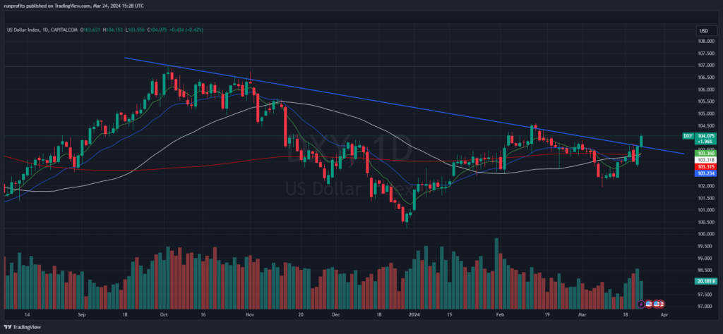 This image has an empty alt attribute; its file name is DXY_2024-03-24_15-28-20-1024x474.png