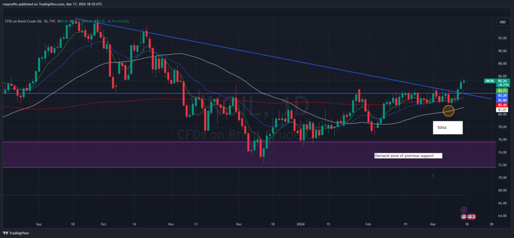 This image has an empty alt attribute; its file name is UKOIL_2024-03-17_18-10-05-1024x474.png