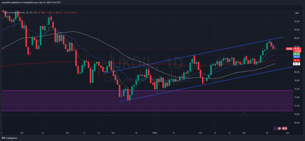 This image has an empty alt attribute; its file name is UKOIL_2024-03-24_15-34-39-1024x474.png