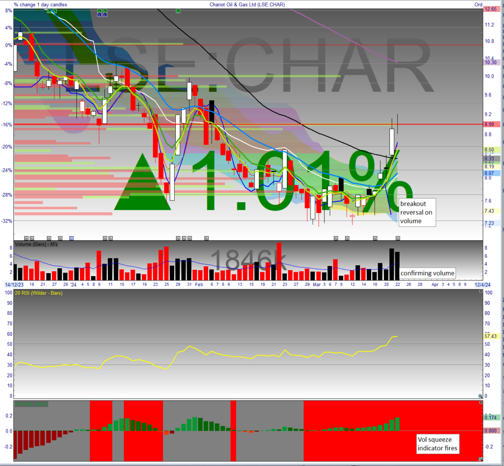 This image has an empty alt attribute; its file name is char-18-3-24-1024x947.png