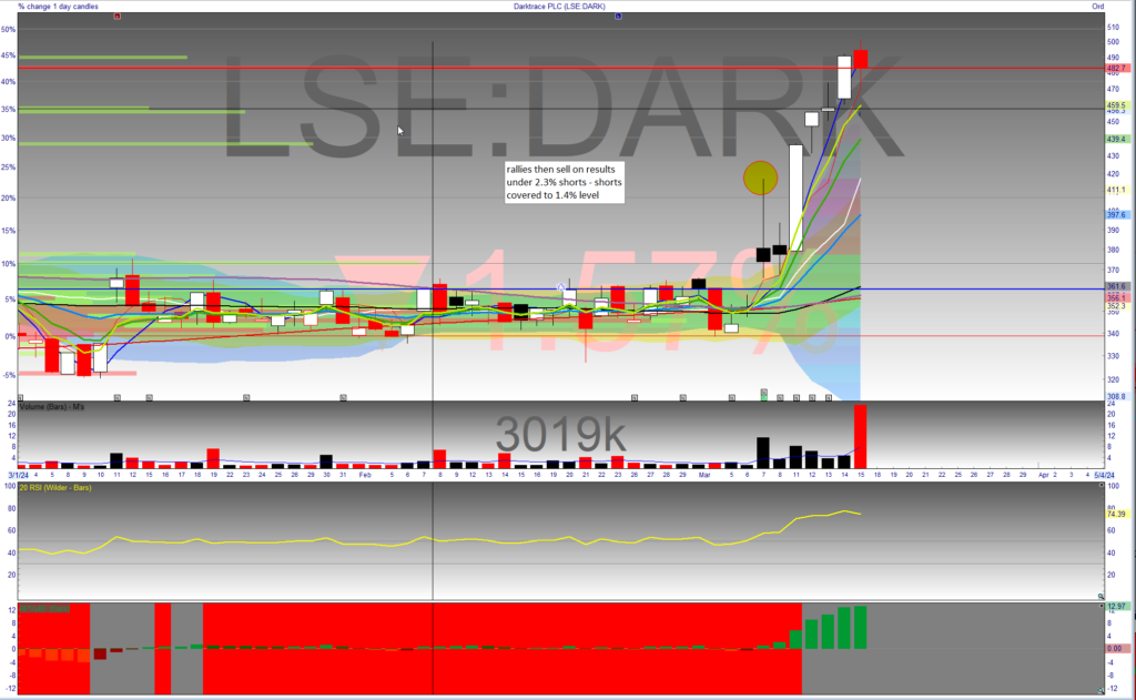 This image has an empty alt attribute; its file name is dark-17-mar-1024x631.png