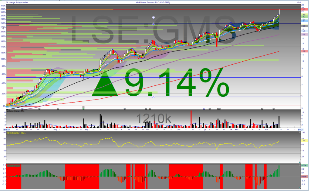 This image has an empty alt attribute; its file name is gms-1024x635.png