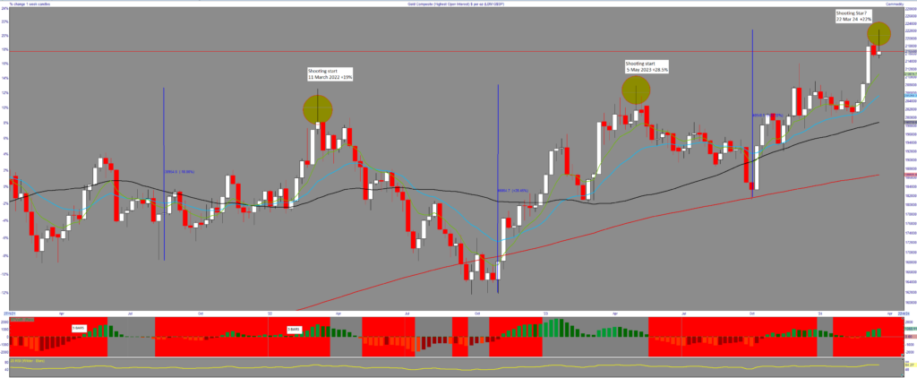 This image has an empty alt attribute; its file name is gold-w-13-1024x422.png