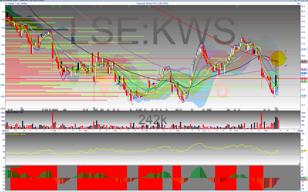 This image has an empty alt attribute; its file name is kws-17-mar-1024x639.png