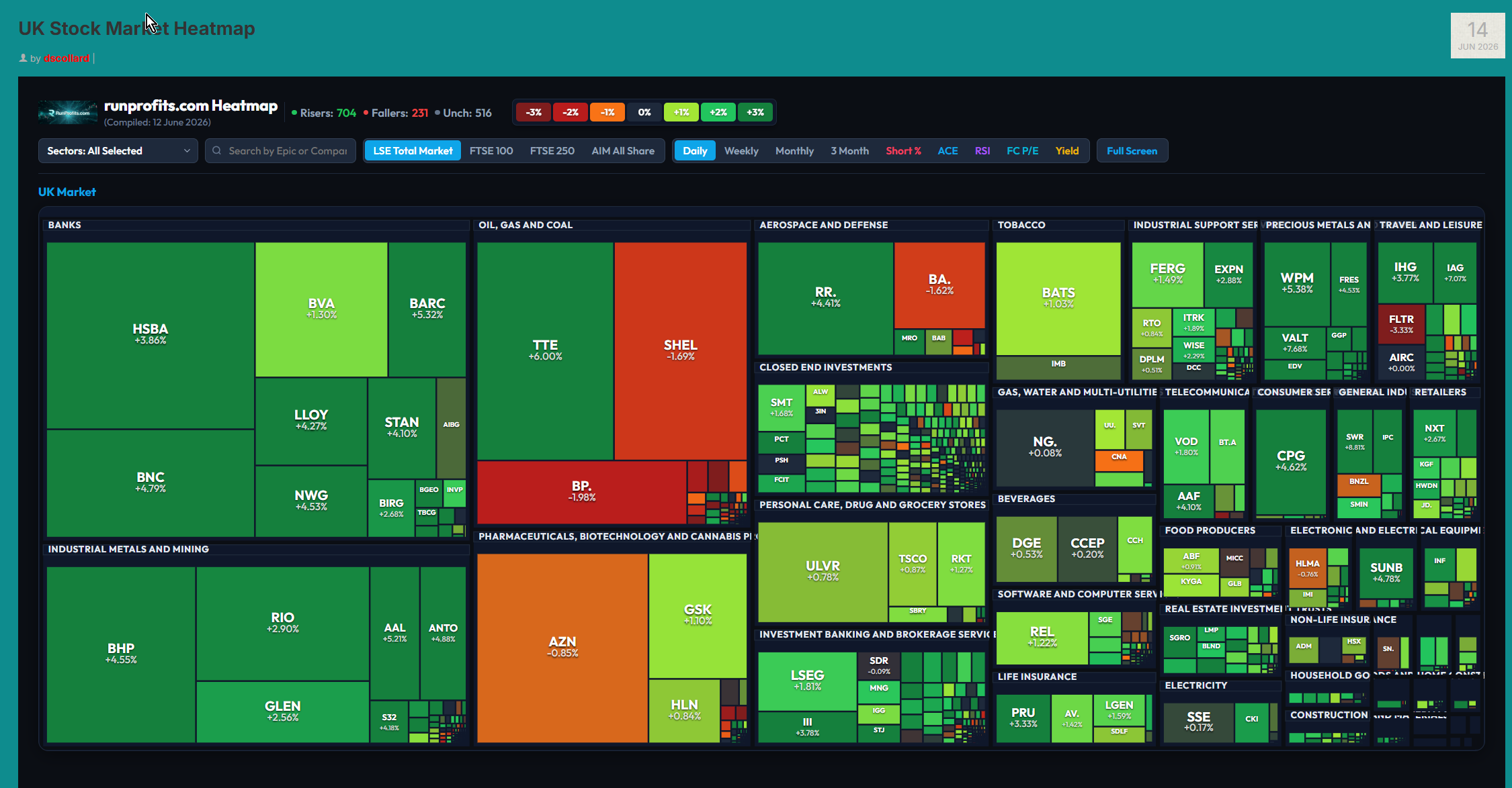 Top-Down Heat Map