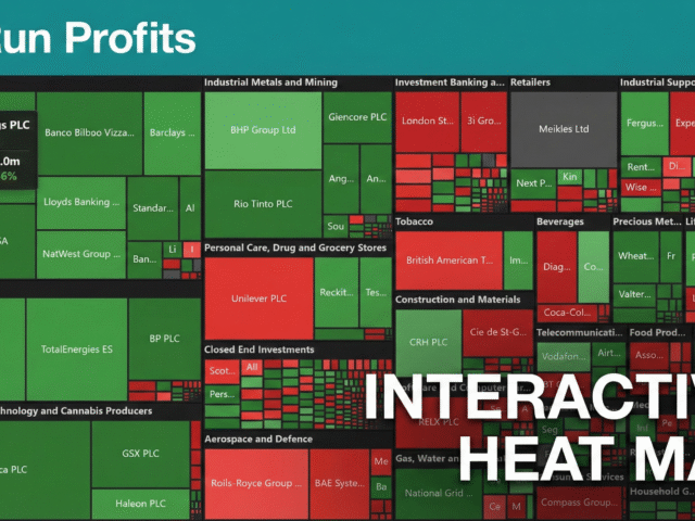 UK Daily, Weekly, Monthly 3M  Heatmap