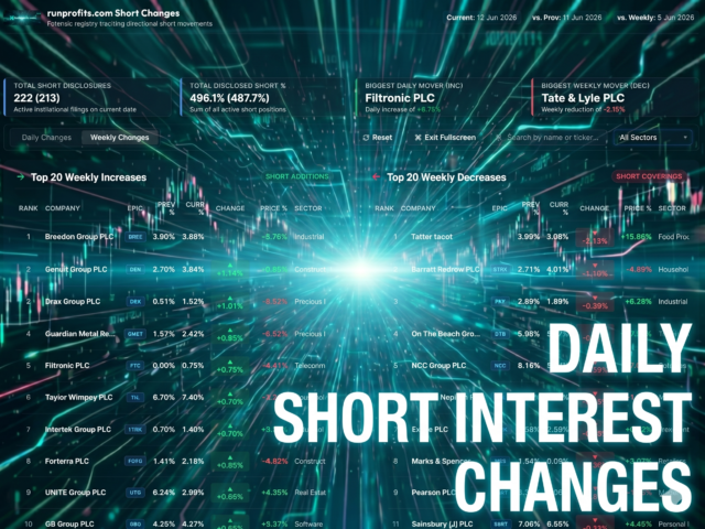 Daily Short Changes