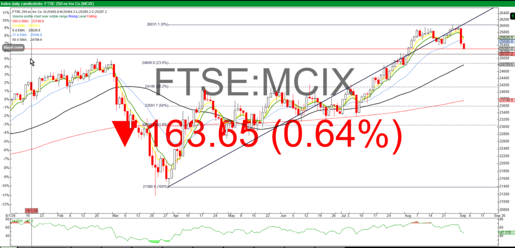 ACE Wed 2 Sep 26 ACE ECOR MOTR RGG TTG RNS Scan
