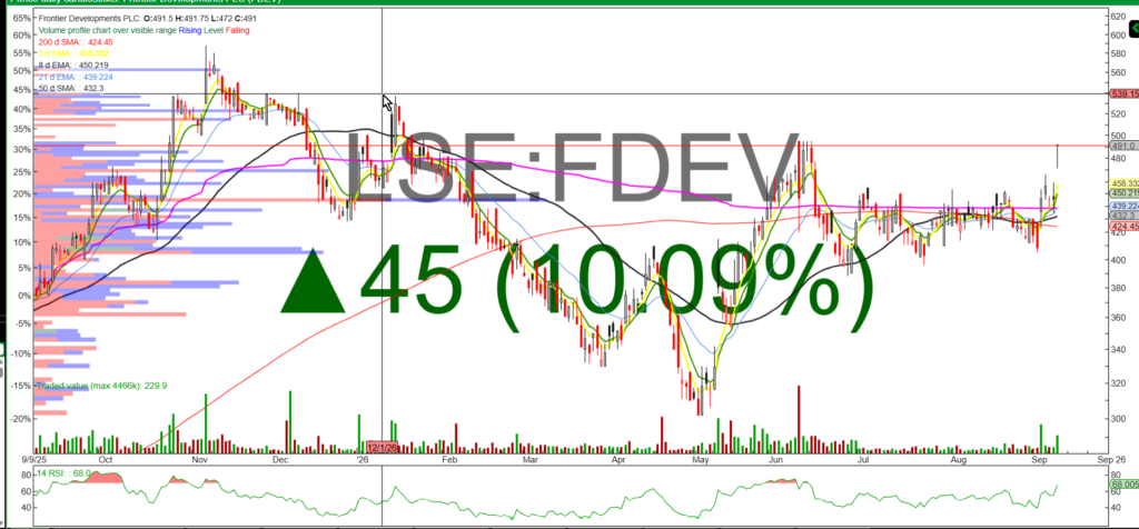 ACE Wed 9 Sep 26 ACE ASAI CNS FDEV GYM  RNS – ANP ASAI ATR CAR CNS CRPR ENOG EWG GYM HHI HWG MAB1 MUT NXQ PEB TPFG VCT AMGO DEVO PGH PINE SVML FDEV HOME AIRE