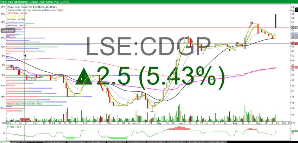 ACE Wed 23 Sep 26 ACE ASY CDGP RSW JD RNS Scan   RSW TUN PTAL PHAR BYG FOXT BTG SDI GELN ZPHR AEX NBPE PINT W7L PMP SIGC CDGP KOO ASY GTE GRID CORD BGCG CVCG AURR BASC CWR BOKU JD. KAV JDG CCP